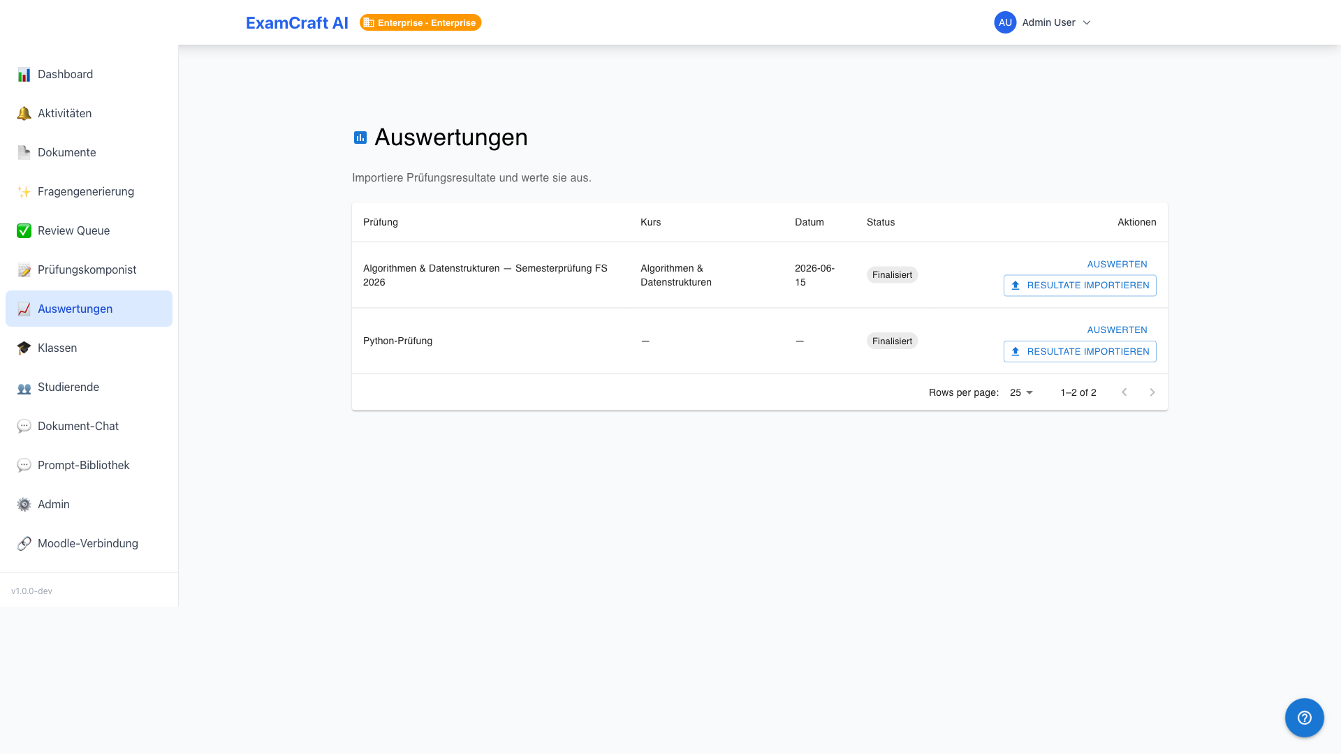 Auswertungen — Übersicht