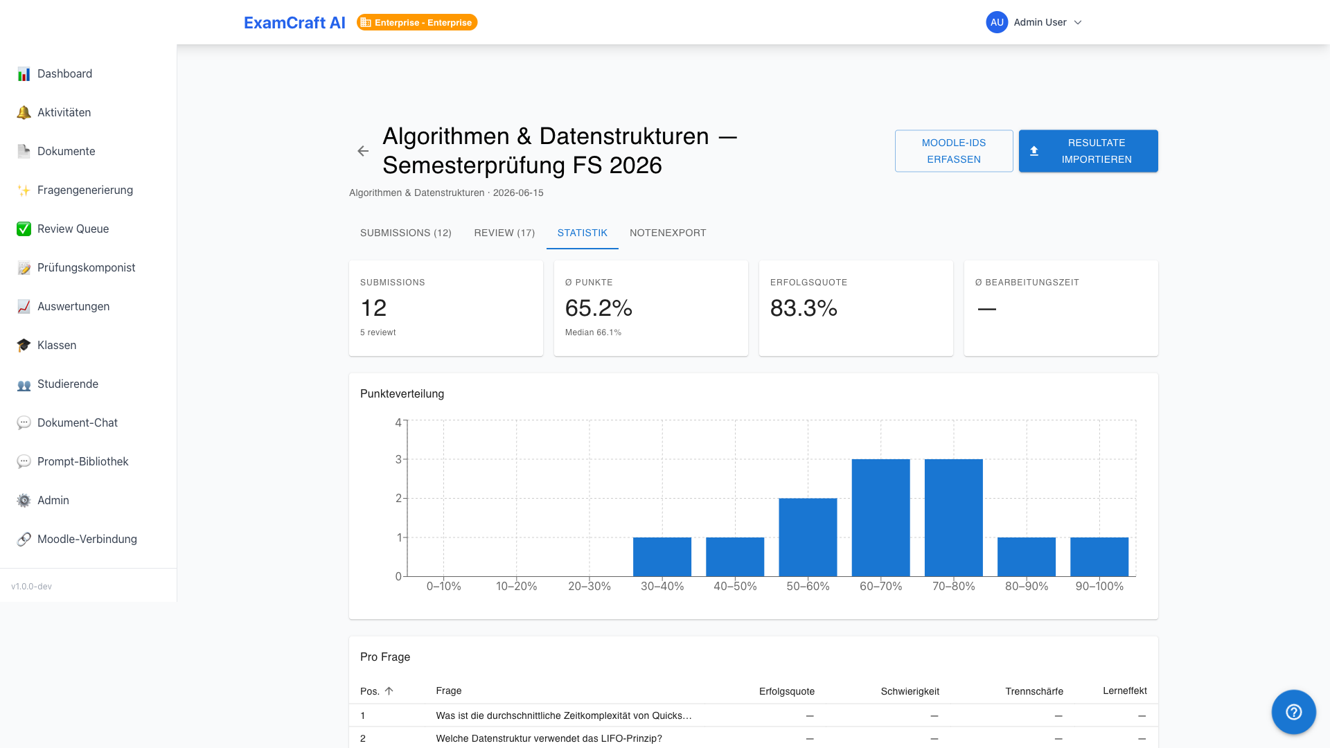 Statistik — KPI-Cards